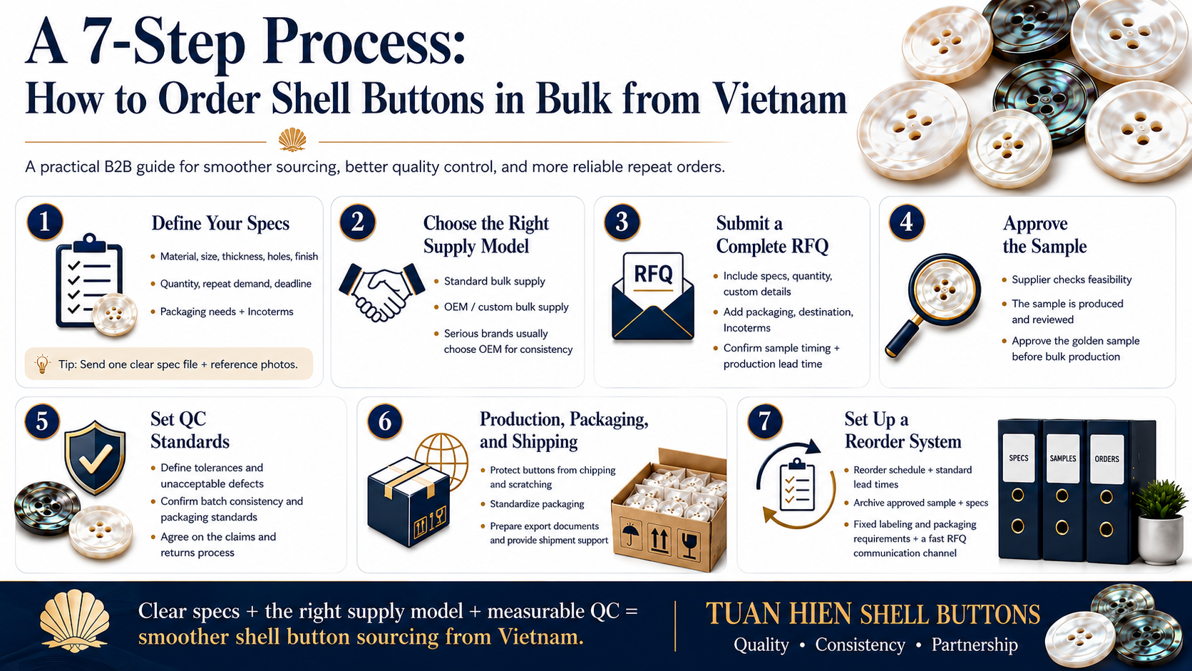 How to Order Shell Buttons in Bulk from Vietnam - Tuan Hien Shell Button